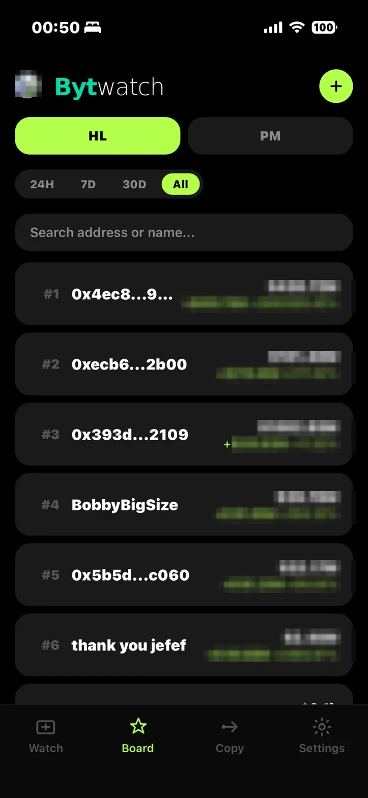 Bytwatch Board screen sorting active wallets on Hyperliquid